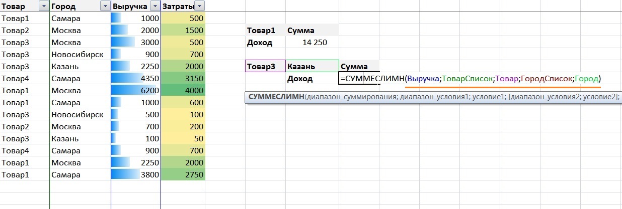 Эксель суммировать по условию. Что такое диапазон суммирования в excel СУММЕСЛИМН. Формула СУММЕСЛИМН В excel. СУММЕСЛИМН В excel много условий. Формула в эксель СУММЕСЛИМН.